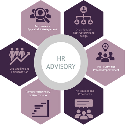 Advisory Services - SFAI qatar